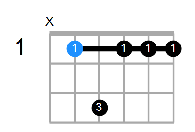 A#9(no3) Chord